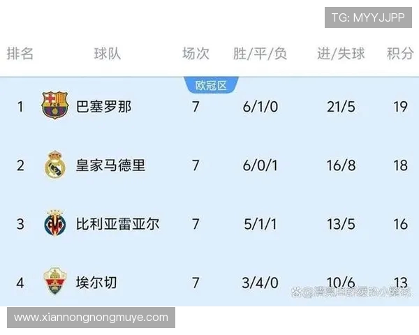 西甲联赛局势分析联赛仅剩两轮赛事 西甲联赛局势分析联赛仅剩两轮赛事