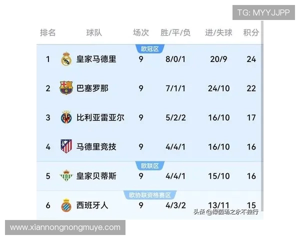 西甲联赛球员报名数量：西甲联赛球员报名数与球队阵容分析