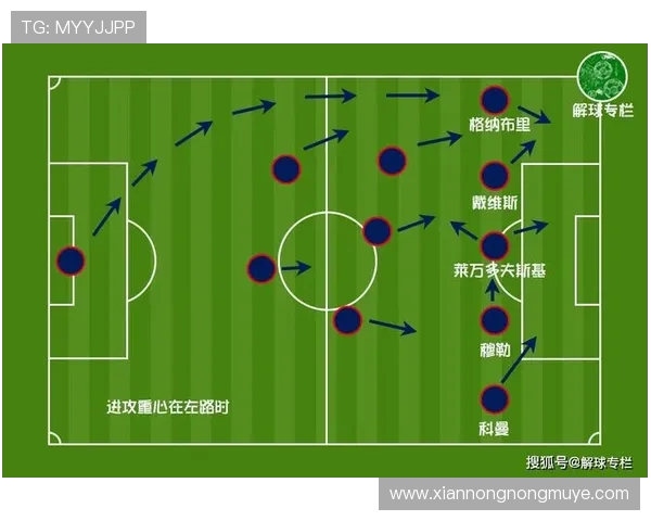 足球比赛中的进攻阵型与战术布置
