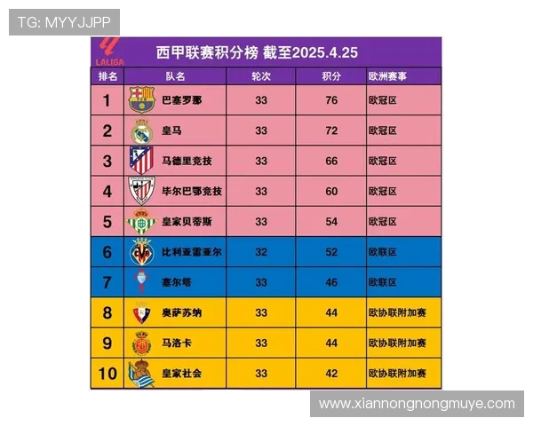2011赛季西甲积分榜与当年冠军成绩回顾 2011赛季西甲积分榜与当年冠军成绩回顾
